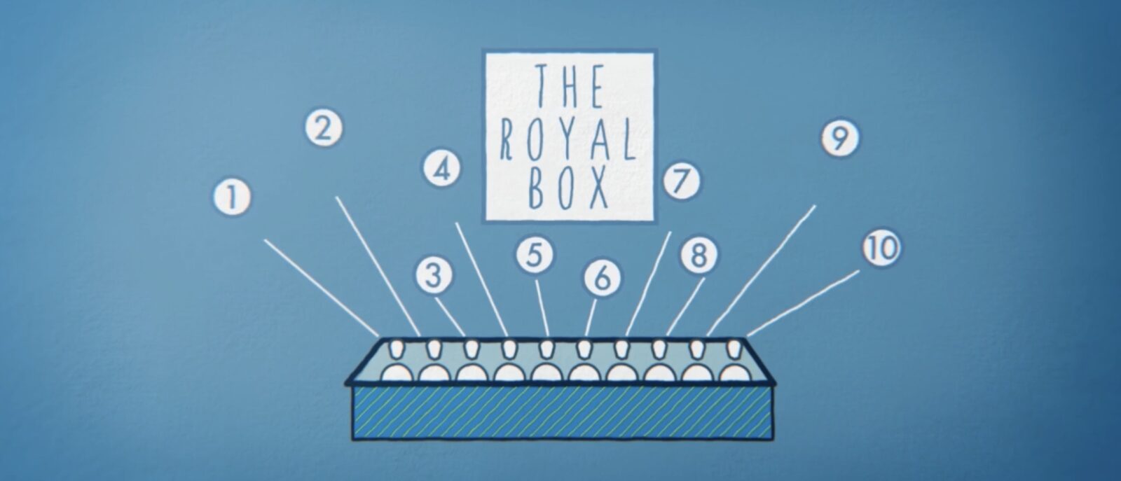 The Royal Box, Wimbledon Stadium London - Tigrelab